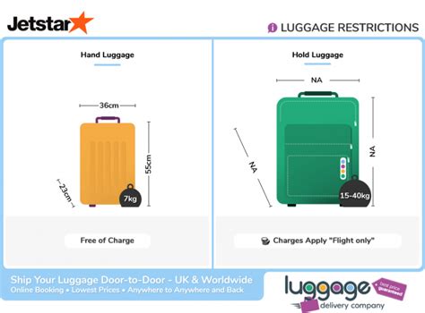 jetstar bag sizes